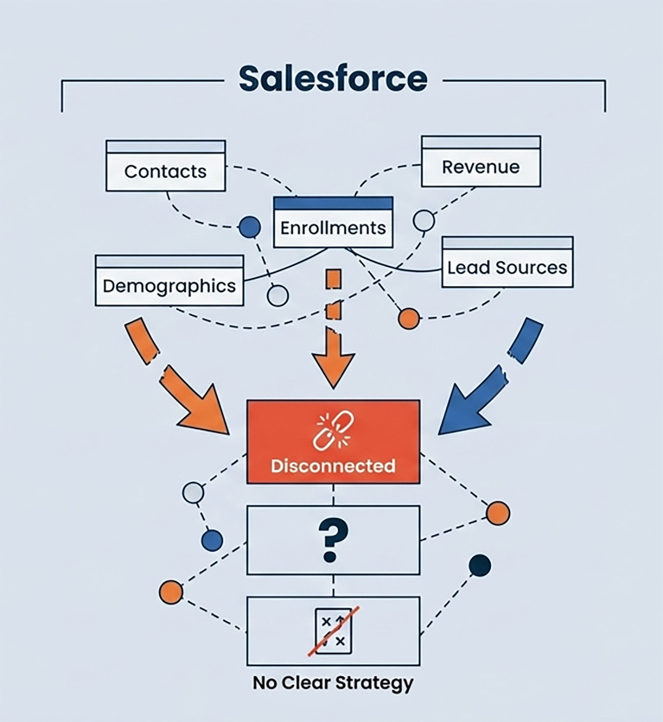 CASE STUDIES LP - customer data success stories 2 Challenge