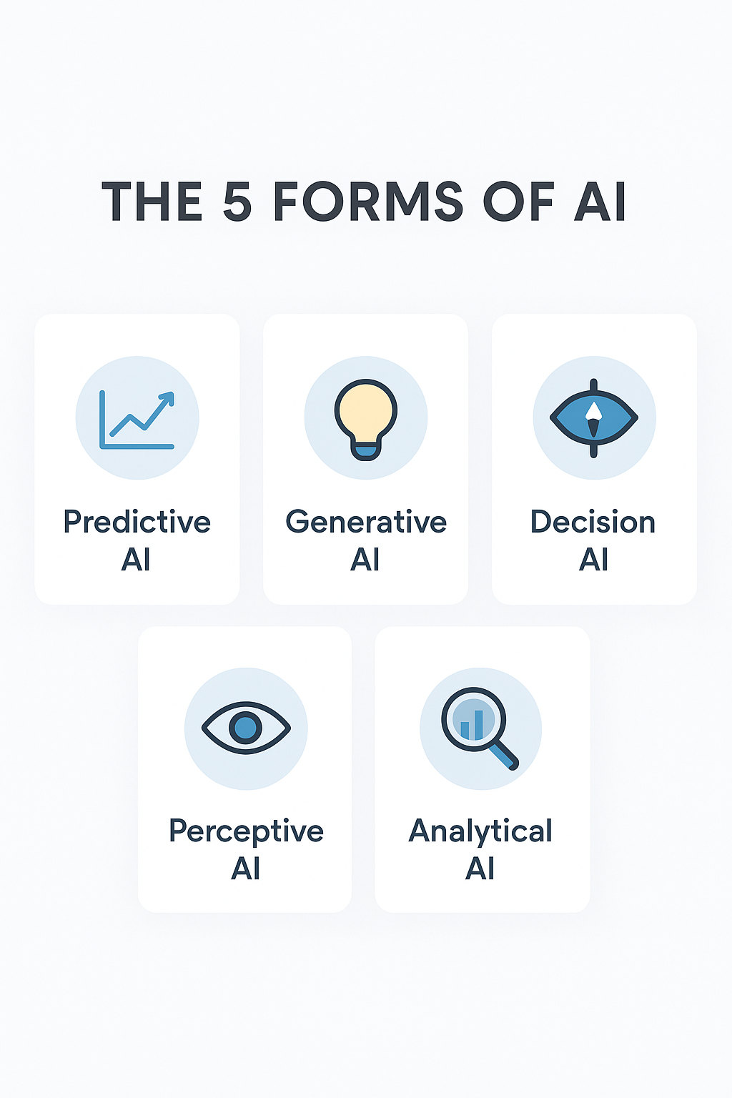 AI Demystified: 5 Key Forms Every Leader Should Know 2 Five Forms of AI