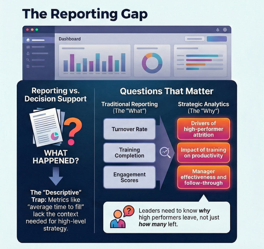 From Reporting to ROI: The Next Step for HR Analytics 2 The Reporting Gap