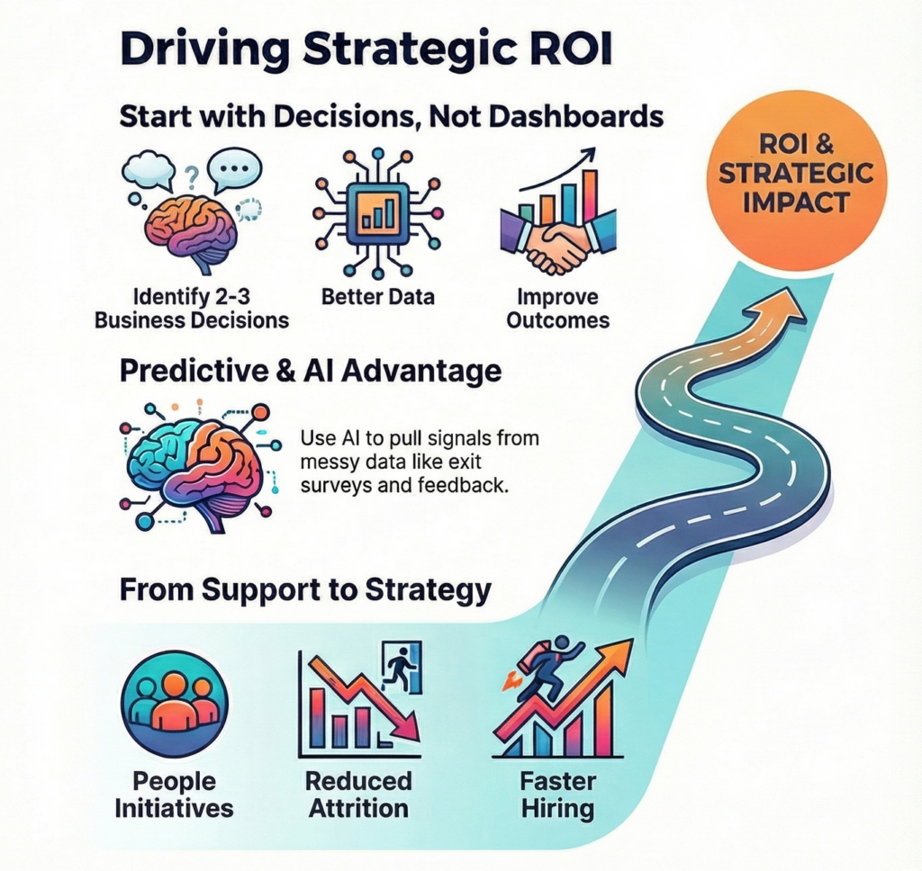 From Reporting to ROI: The Next Step for HR Analytics 3 Driving Strategic ROI