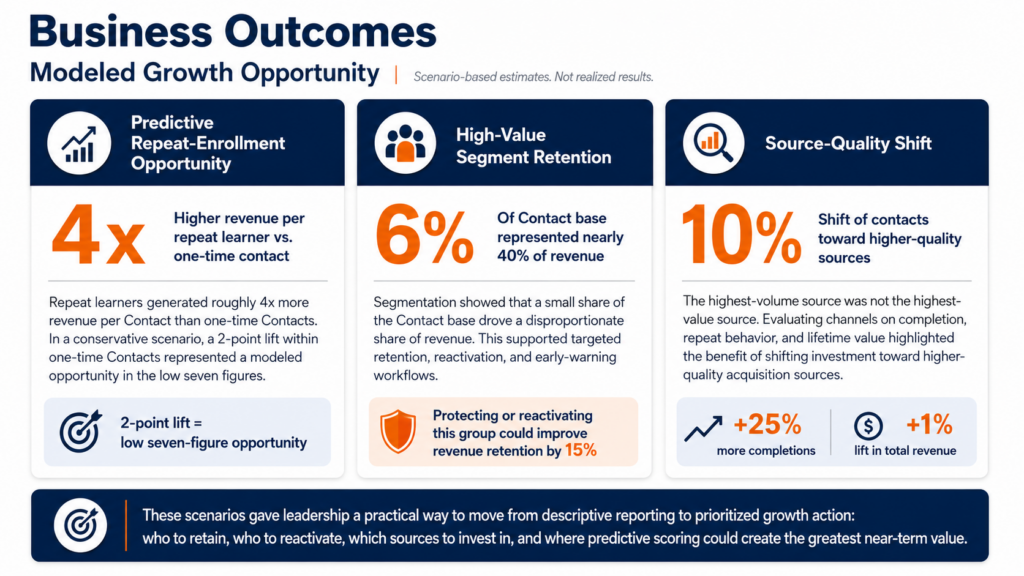 Outcomes graphic