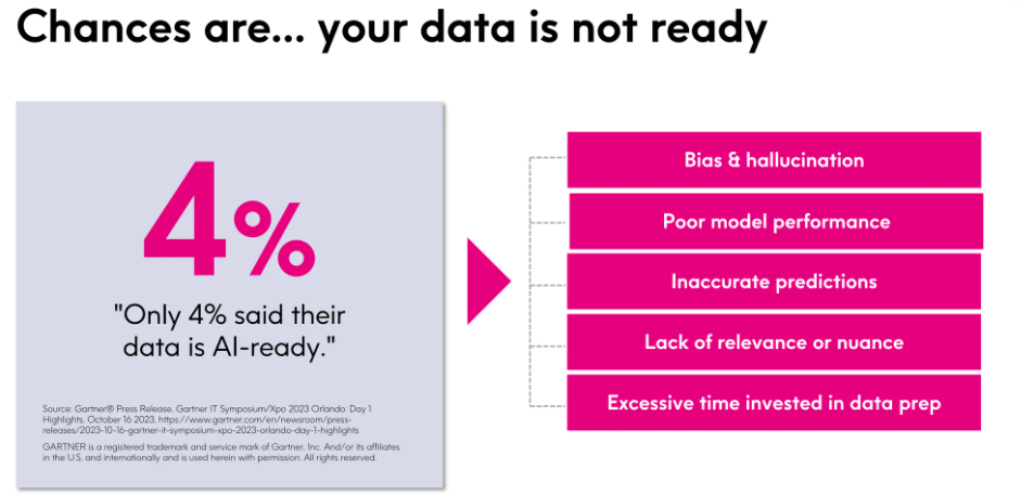 ai readiness