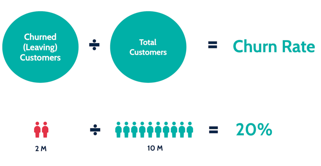 churn formula pic