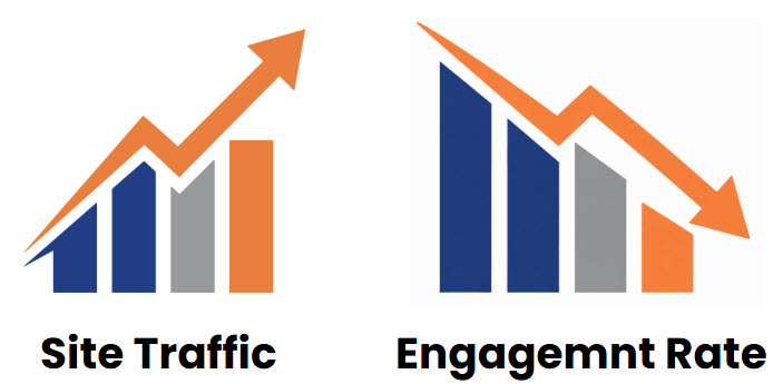 engagement problem