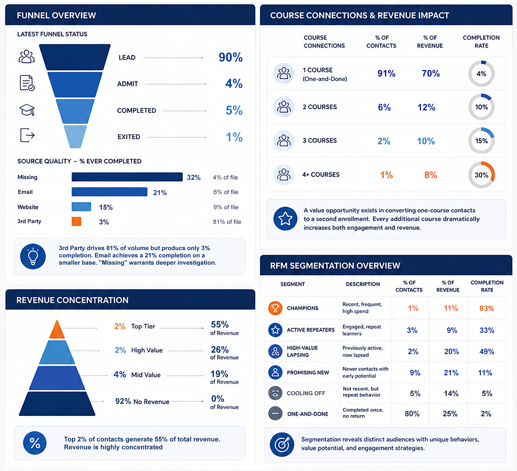 funnel graphic 2