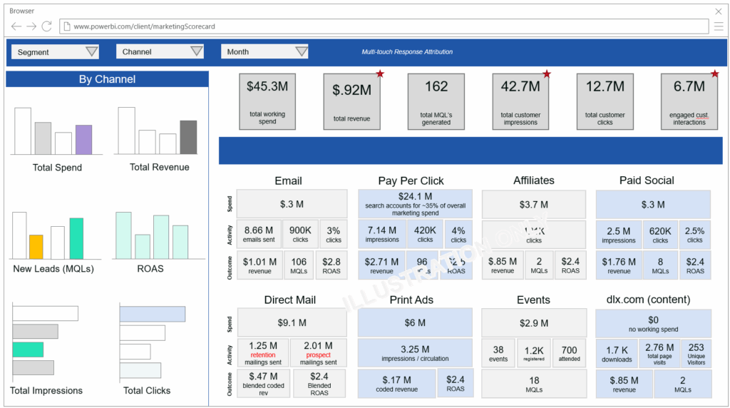 CASE STUDY: Executive Marketing Scorecard 2 image 1 1