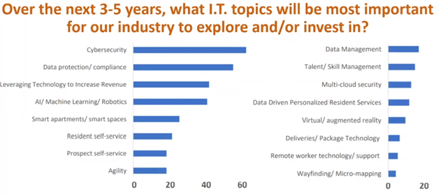 it topics to invest in