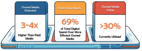 paid numbers