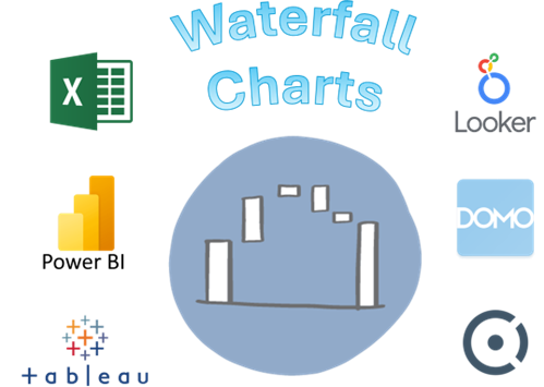 waterfall charts